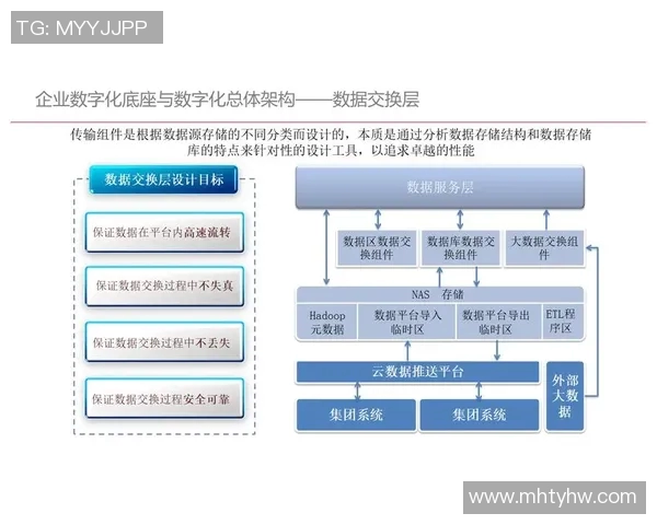 以赛事管理为核心的数字化转型路径与实践探索分析